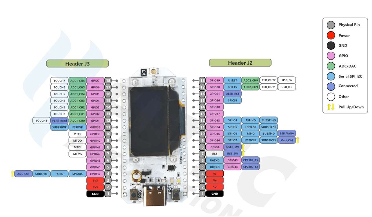 Heltec WiFi LoRa 32 pinout diagram