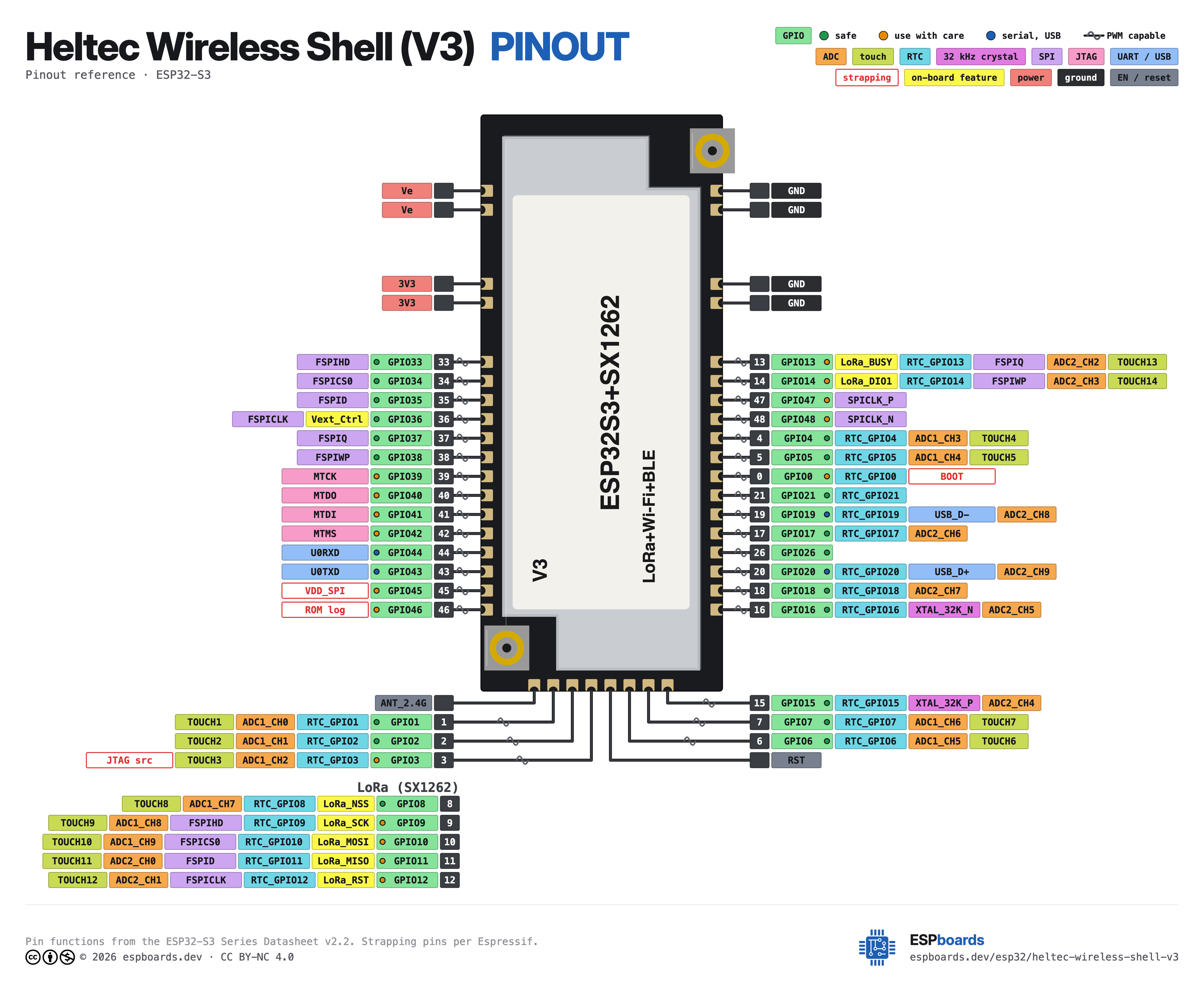 Heltec Wireless Shell (V3) pinout diagram, high resolution: all 49 pins, with GPIO numbers, ADC channels and strapping pins