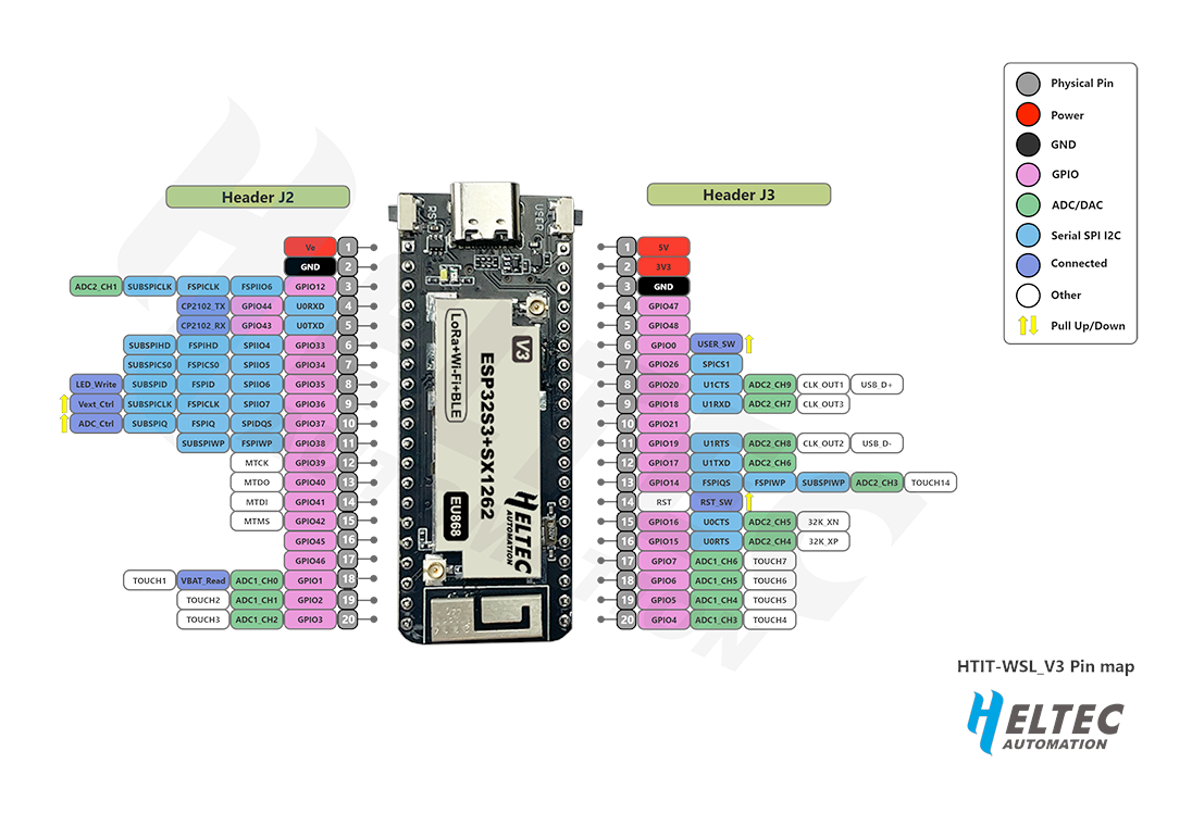 Heltec Wireless Stick Lite pinout diagram