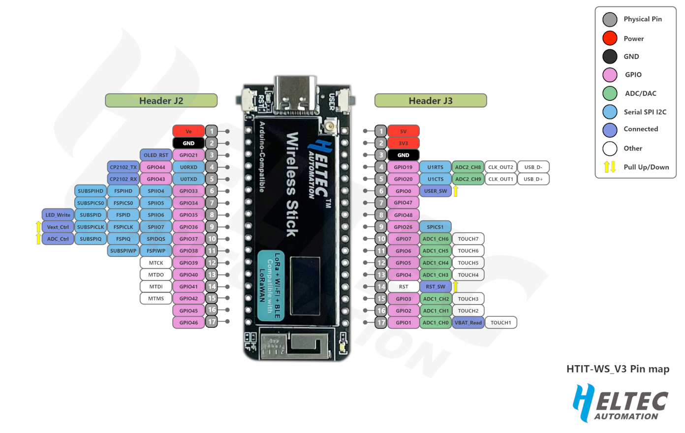 Heltec Wireless Stick pinout diagram