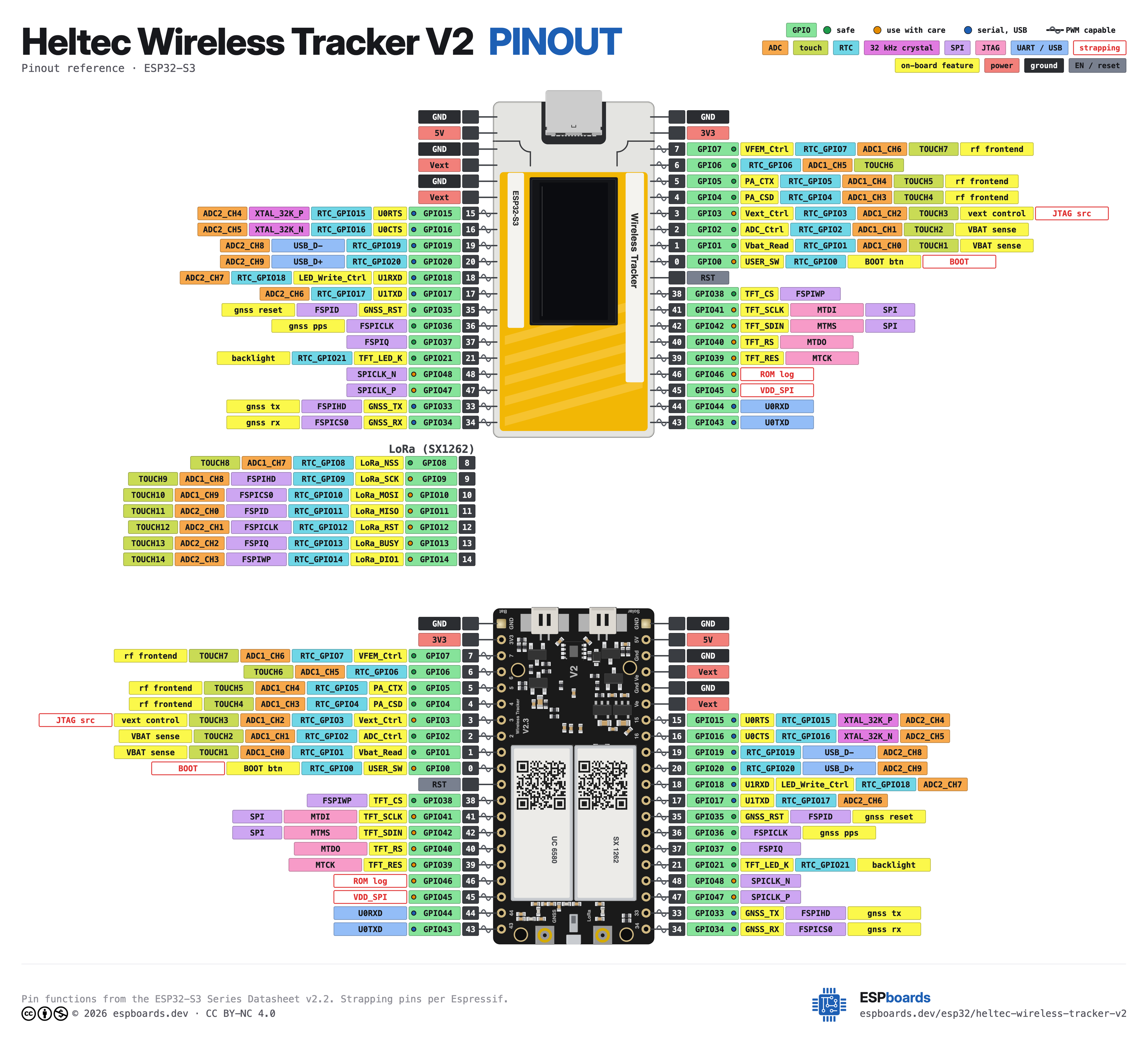 Heltec Wireless Tracker V2 pinout diagram, high resolution: all 40 pins, with GPIO numbers, ADC channels and strapping pins