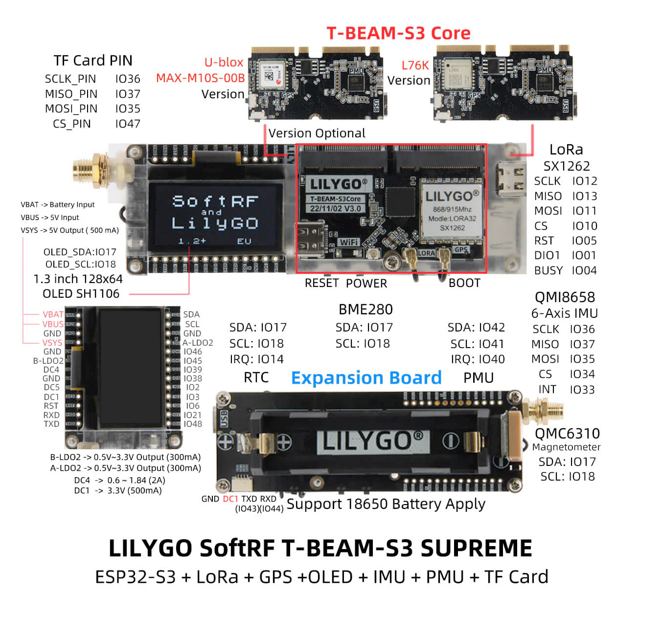 LilyGo T-Beam Supreme pinout diagram