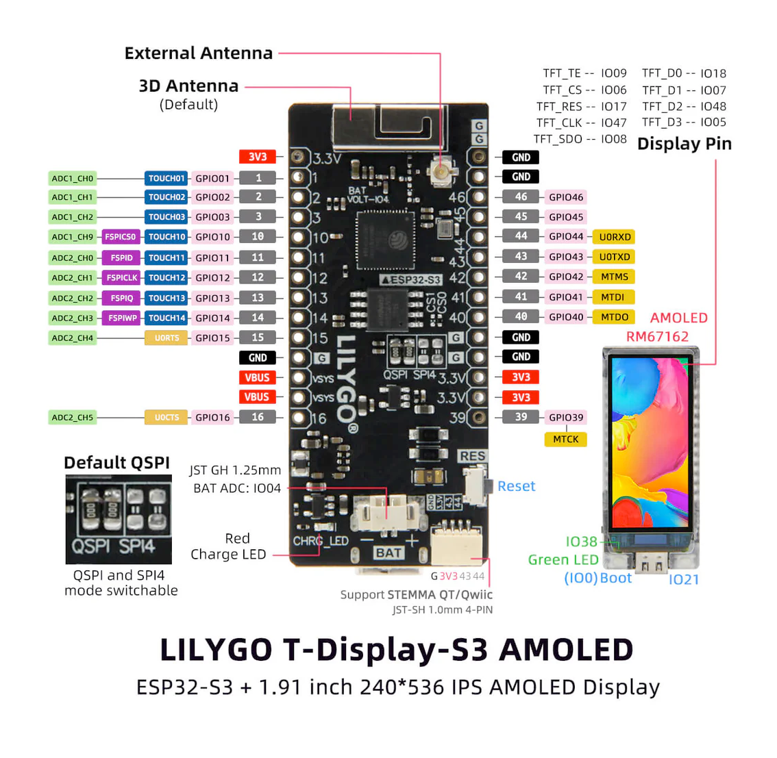LilyGo T-Display-S3 AMOLED pinout diagram