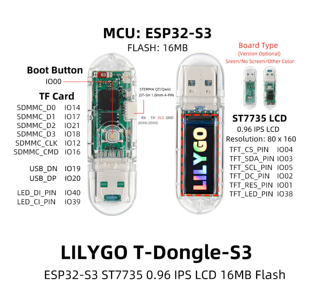 LilyGo T-Dongle S3 pinout diagram