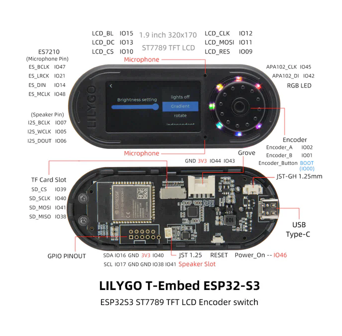 LilyGo T-Embed pinout diagram