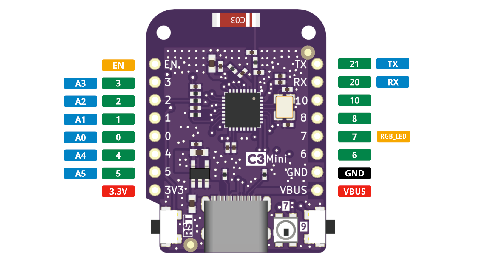LOLIN C3 Mini pinout diagram