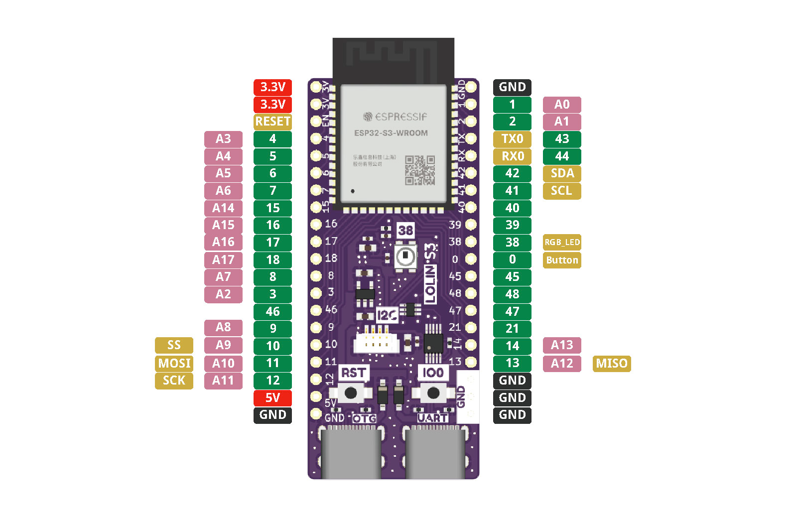LOLIN S3 pinout diagram