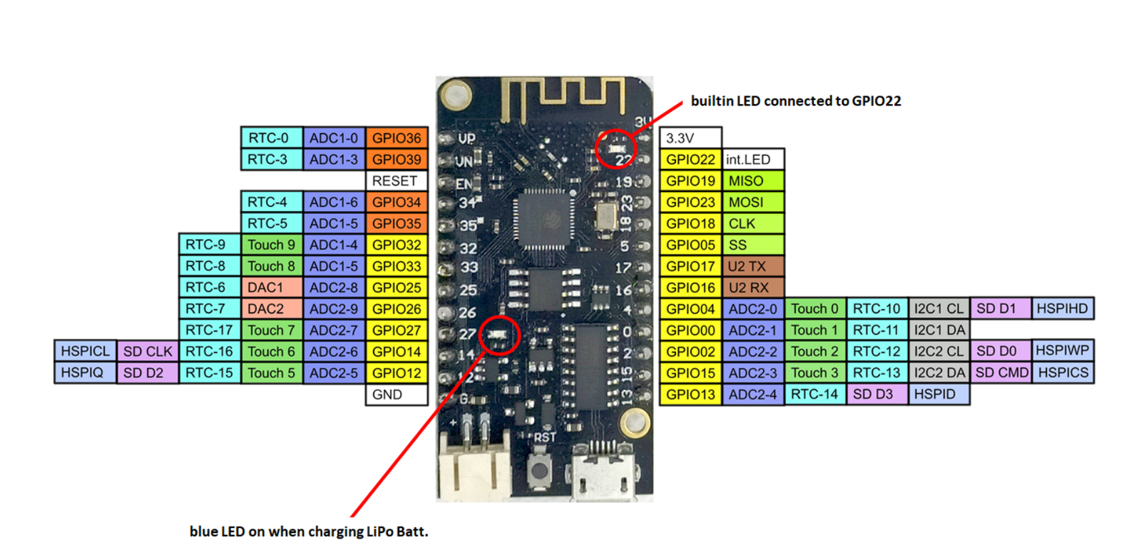 WEMOS LOLIN32 pinout diagram
