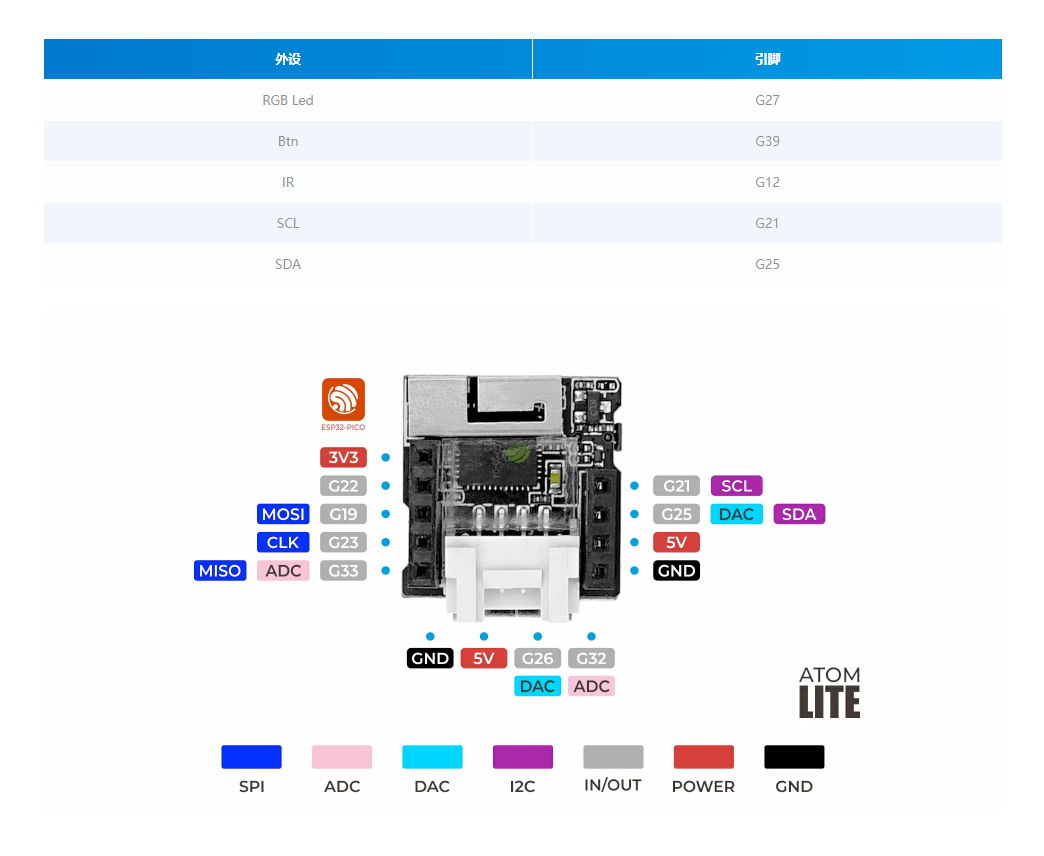 M5Stack-ATOM pinout diagram