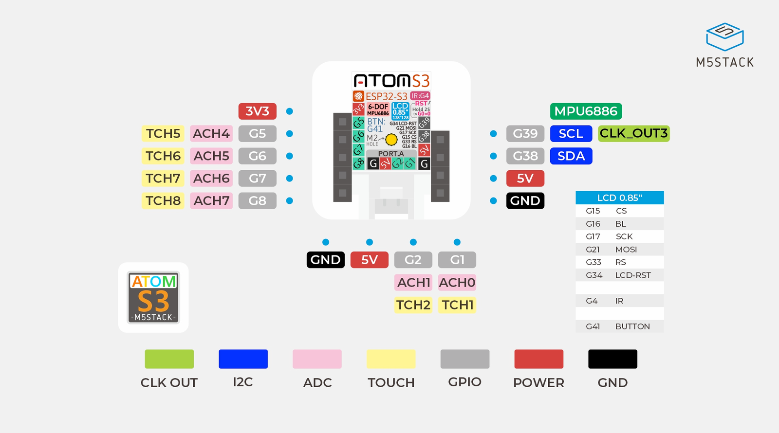 M5Stack-ATOMS3 pinout diagram