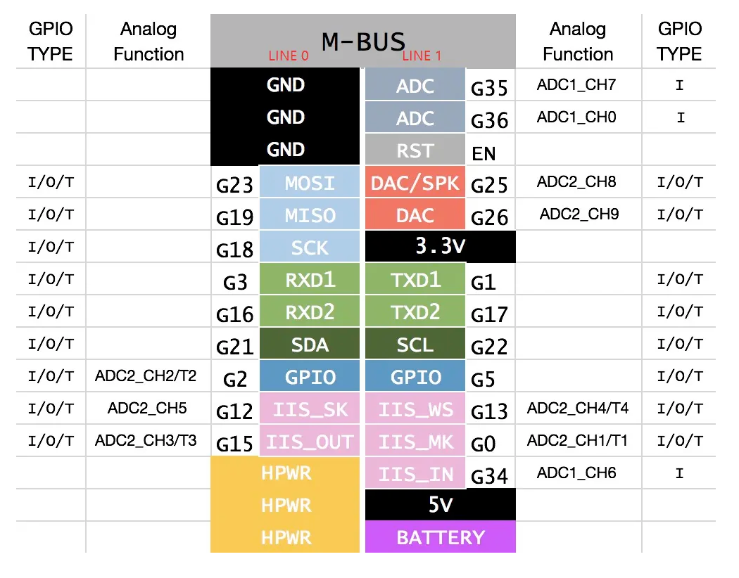 M5Stack-FIRE pinout diagram