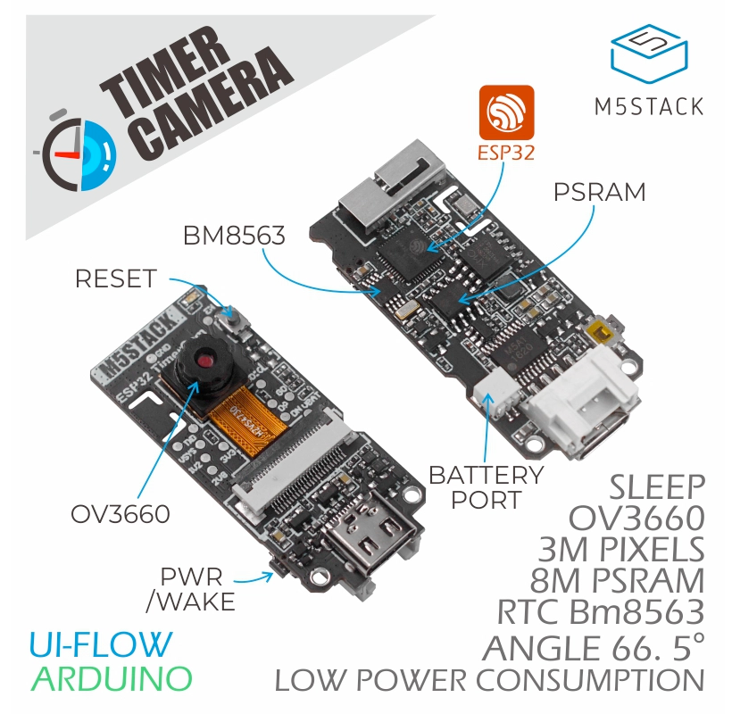 M5Stack-Timer-CAM pinout diagram