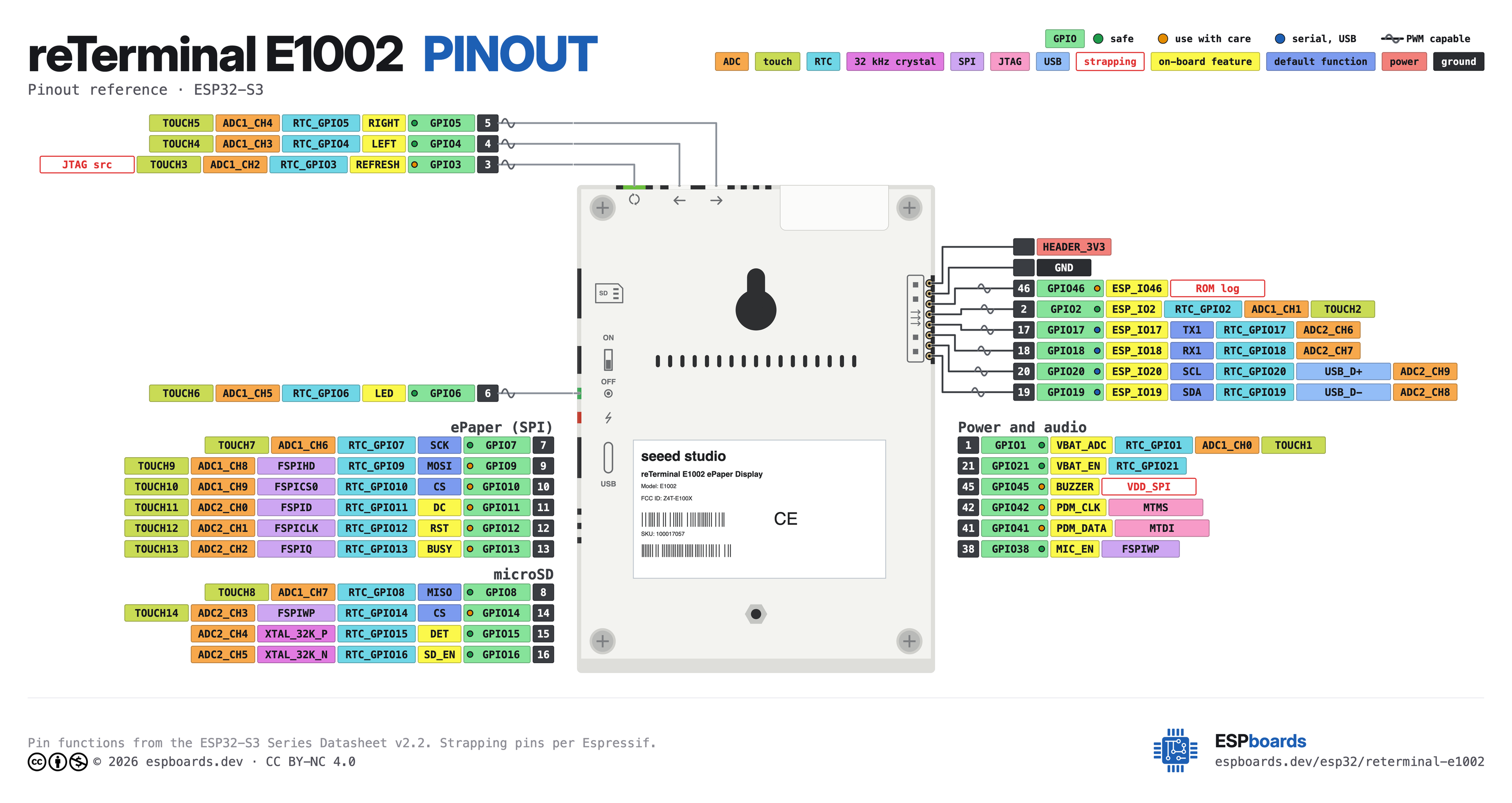 reTerminal E1002 pinout diagram, high resolution: all 8 pins, with GPIO numbers, ADC channels and strapping pins