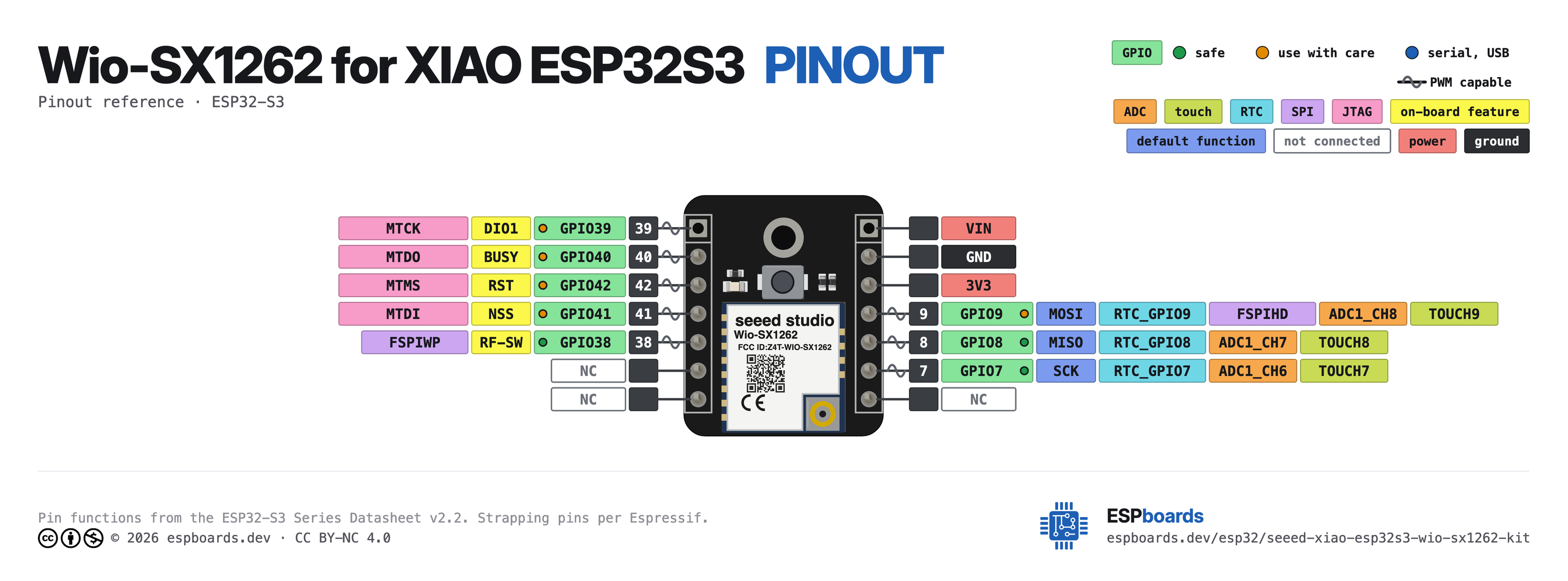 Wio-SX1262 for XIAO ESP32S3 (the kit's top board) pinout diagram, high resolution: all 14 pins, with GPIO numbers, ADC channels and strapping pins