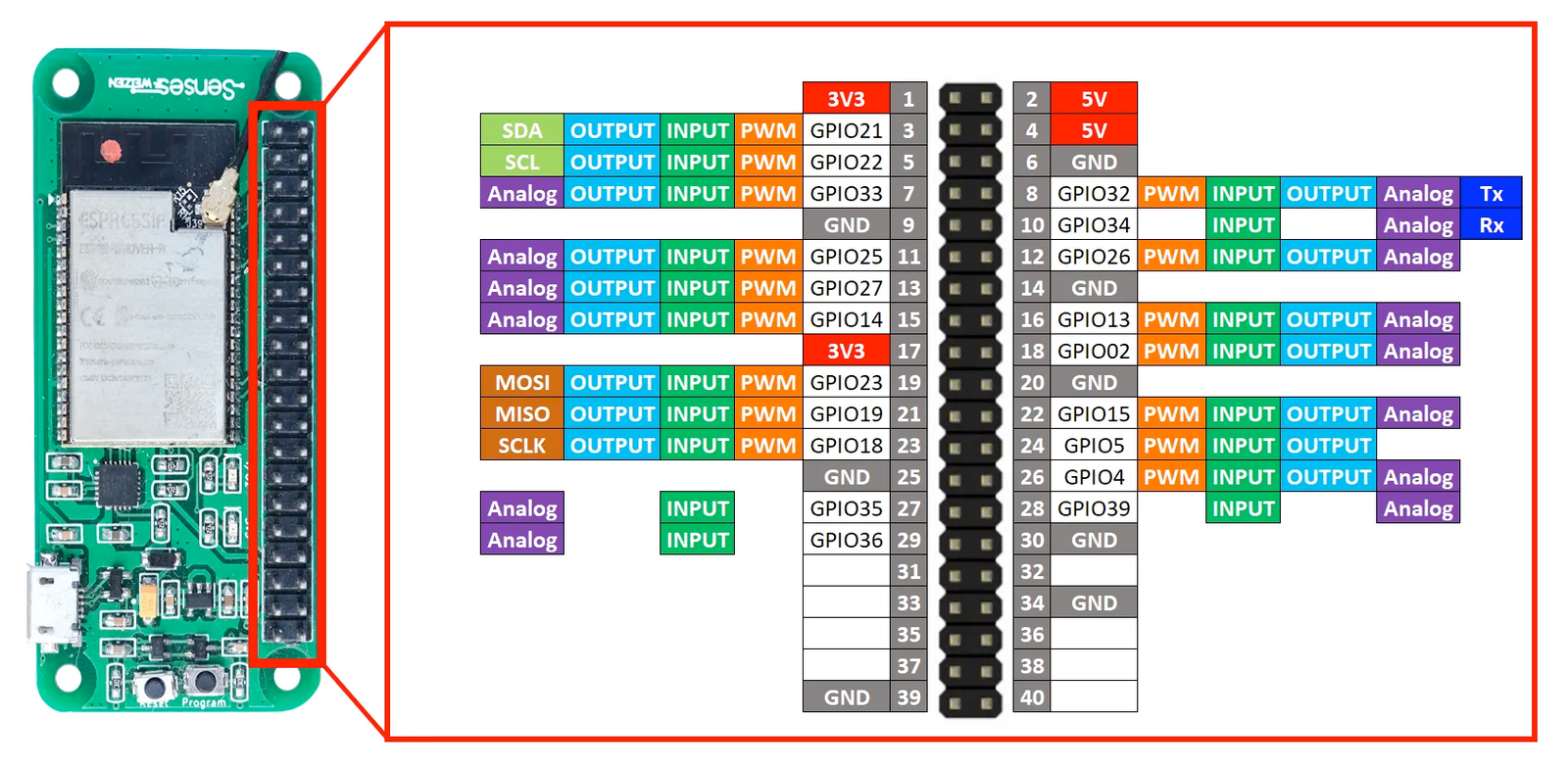 Senses's WEIZEN pinout diagram