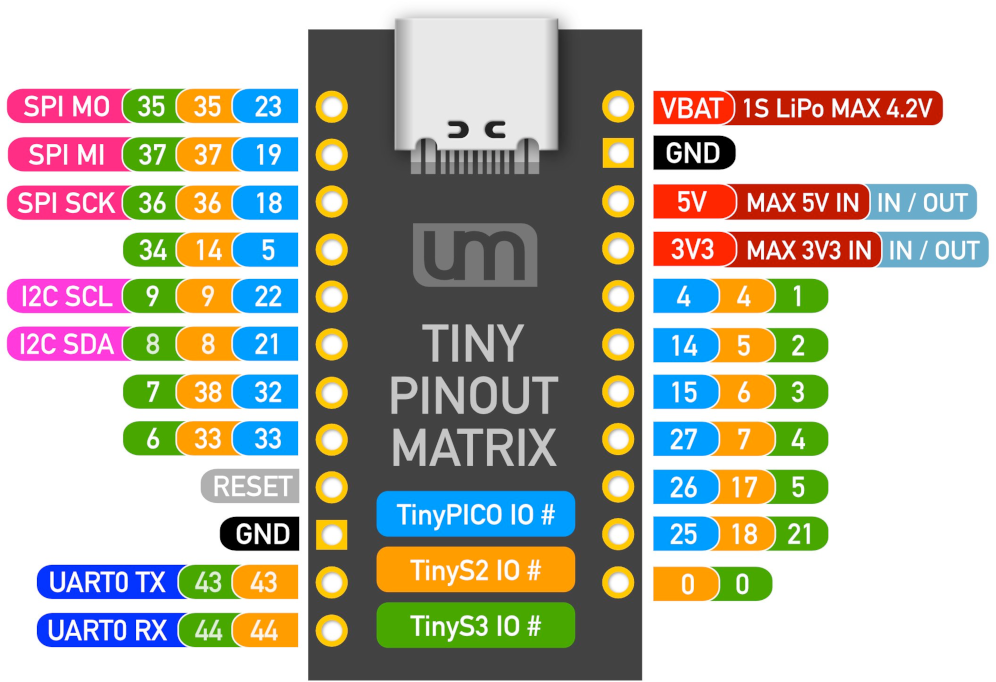 UM TinyPICO pinout diagram