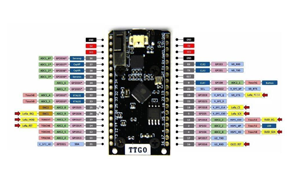TTGO LoRa32-OLED pinout diagram