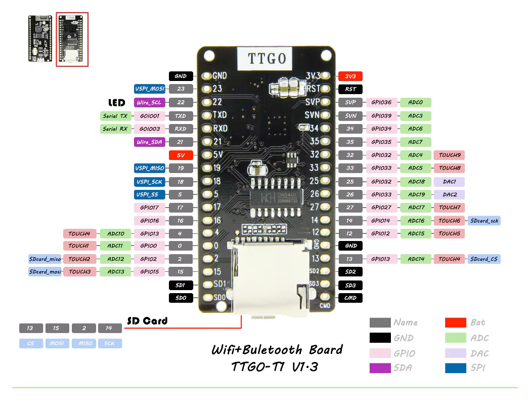 TTGO T1 pinout diagram