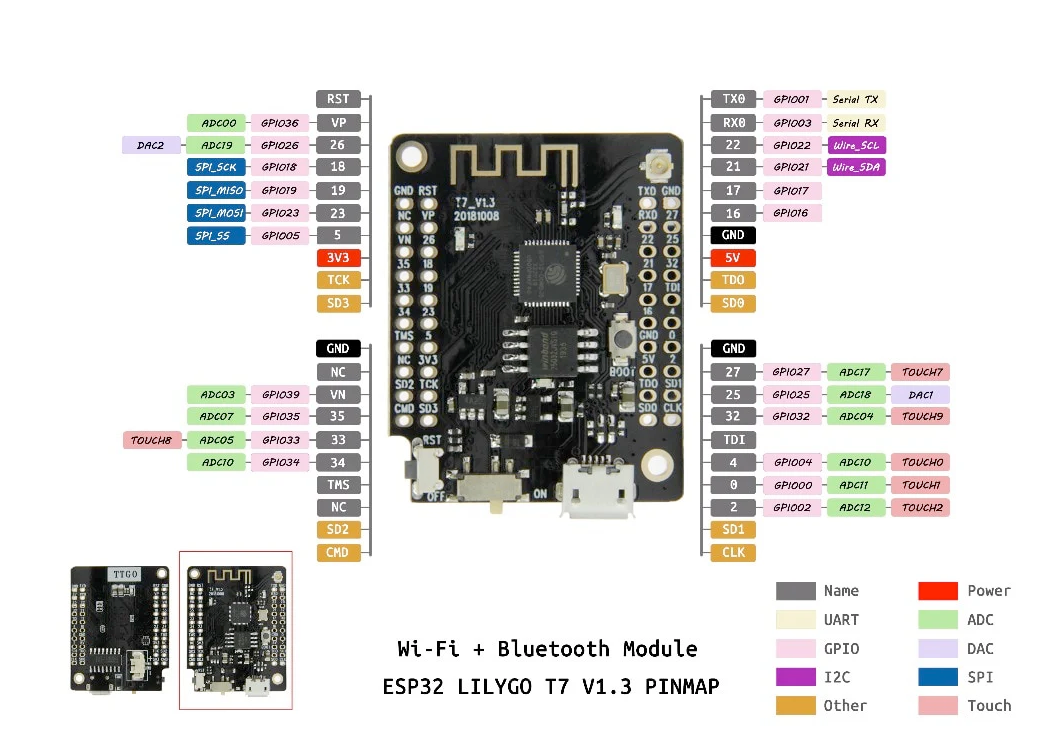 TTGO T7 V1.3 Mini32 pinout diagram
