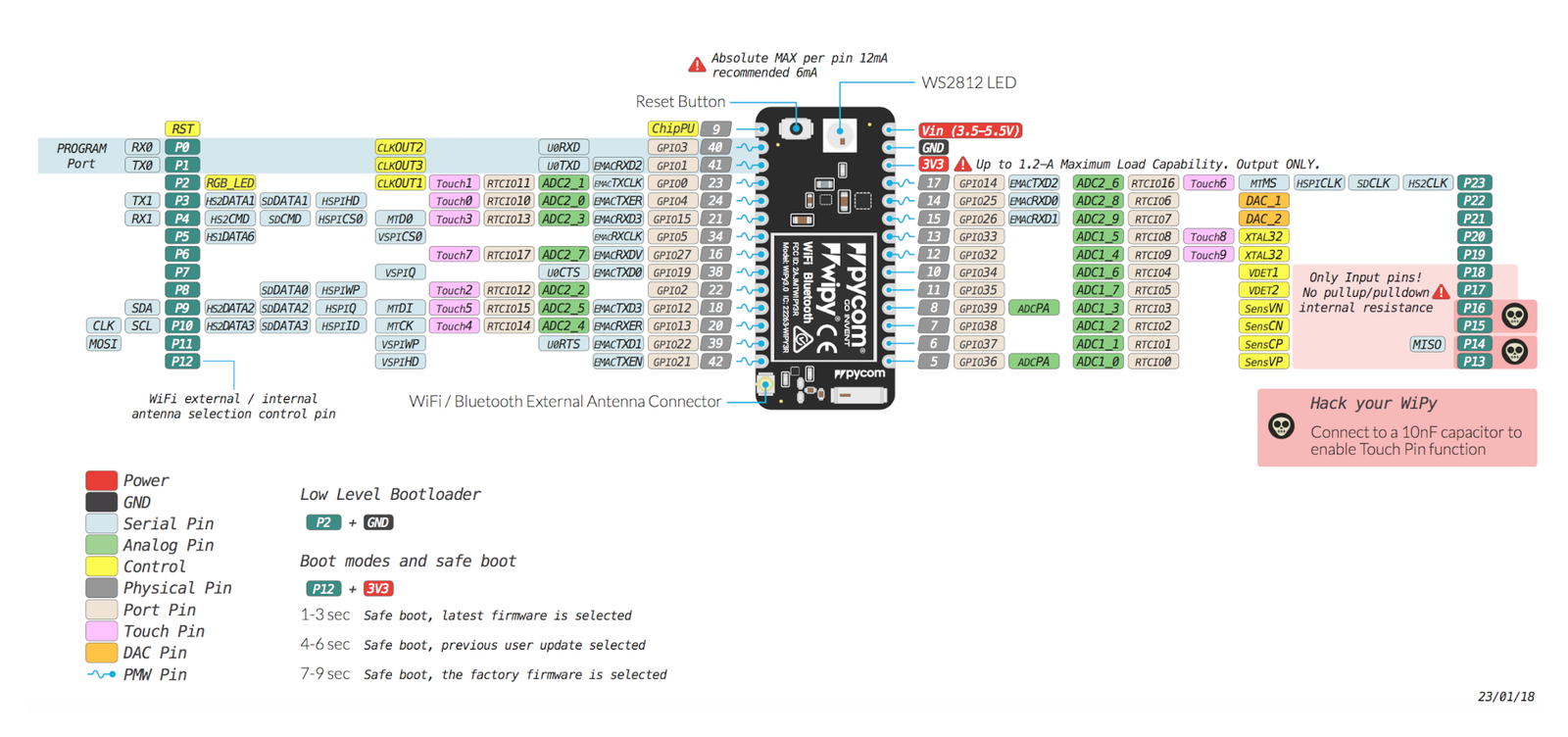 WiPy 3.0 pinout diagram