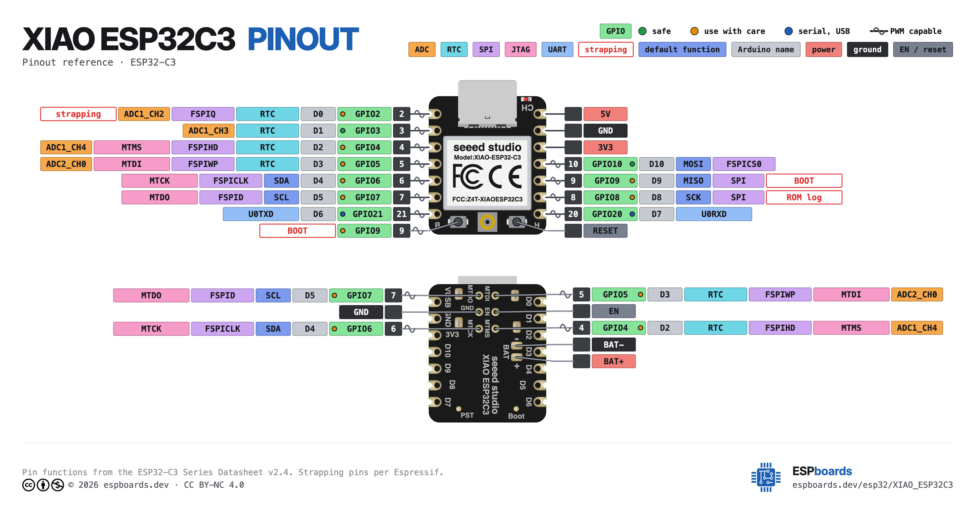 XIAO ESP32C3 pinout diagram, high resolution: all 14 pins, with GPIO numbers, ADC channels and strapping pins