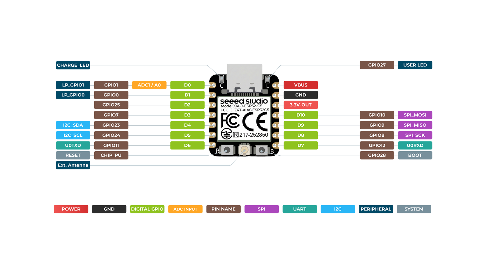 XIAO ESP32C5 pinout diagram