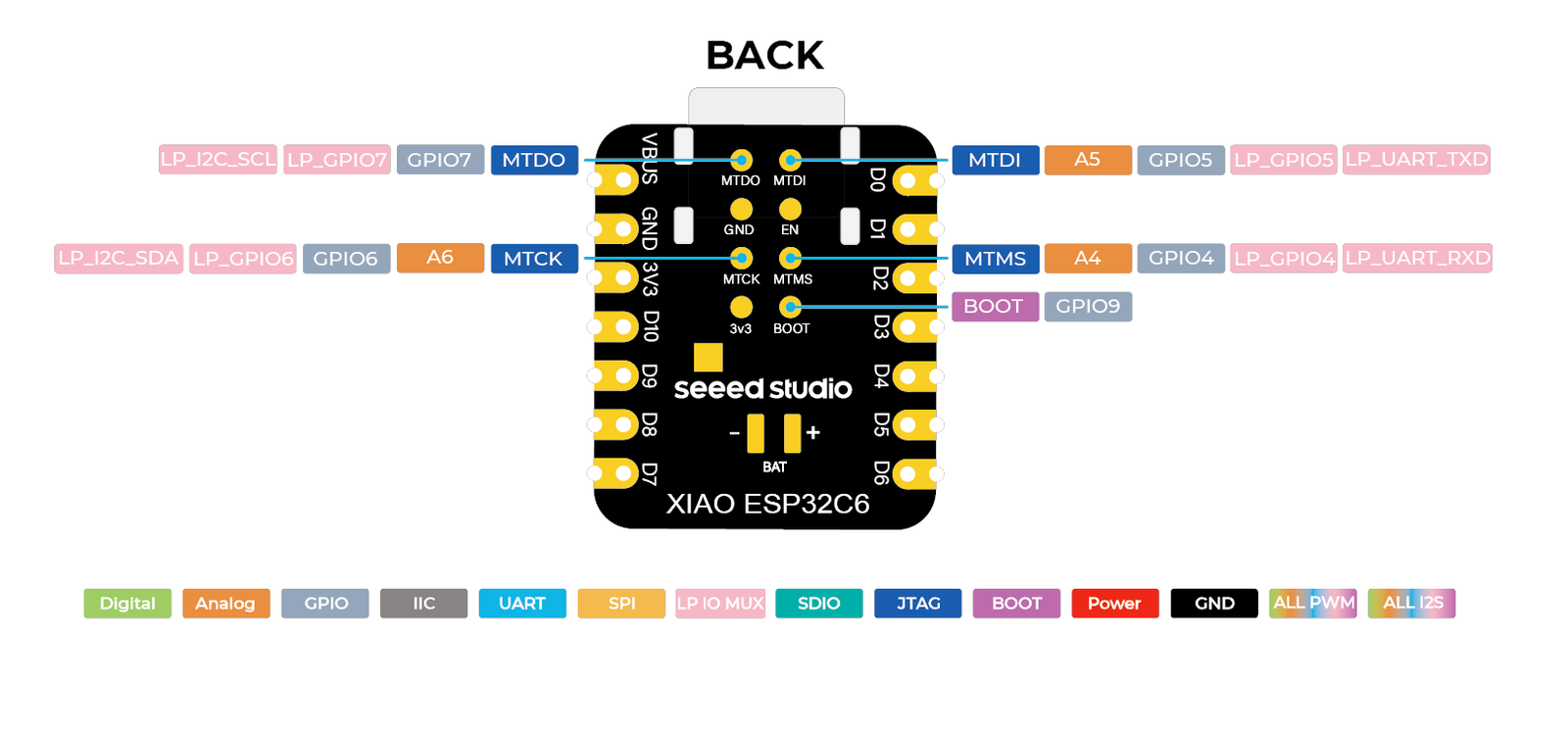 XIAO ESP32C6 pinout diagram (alternate view)