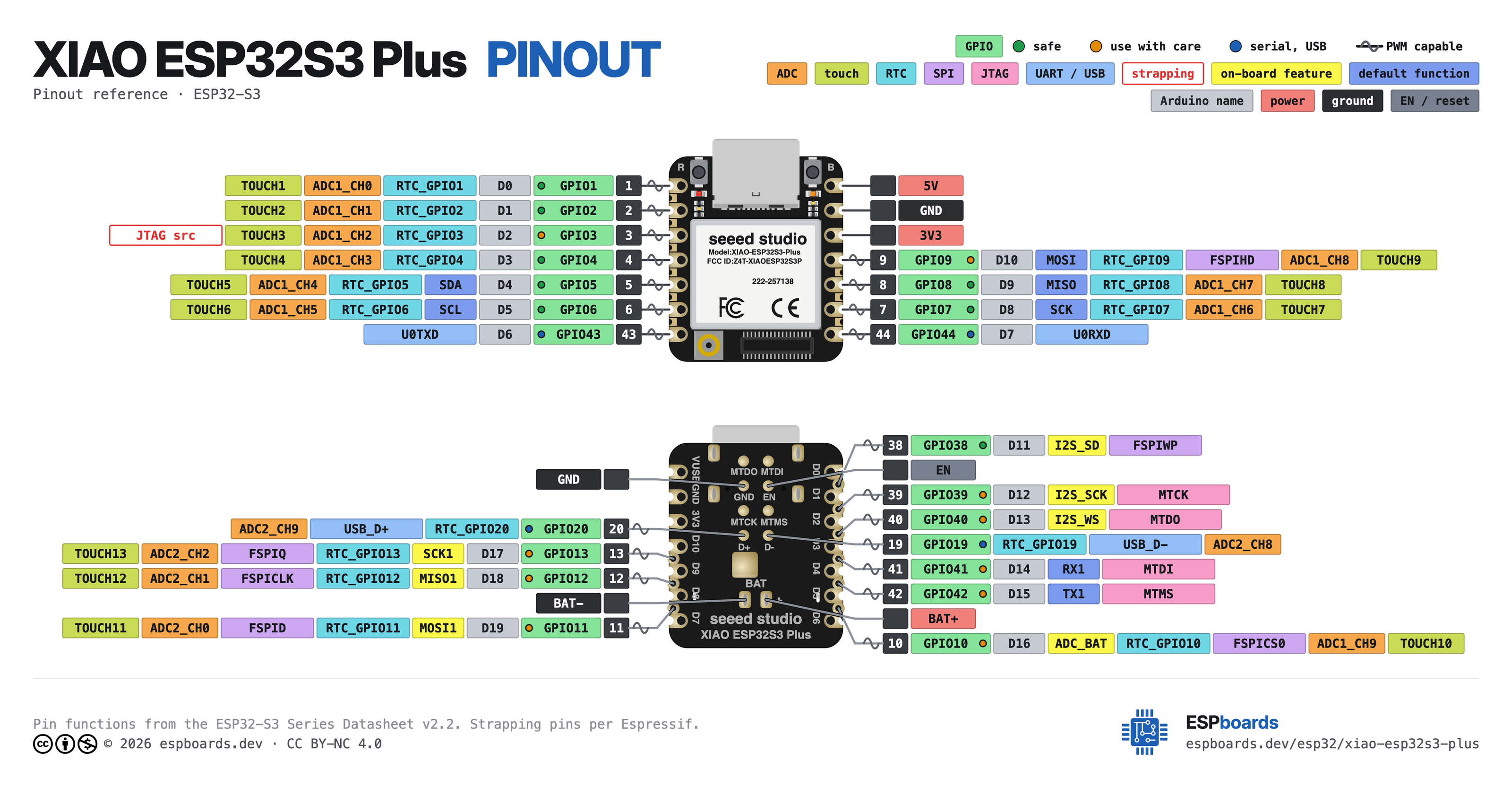 XIAO ESP32S3 Plus pinout diagram, high resolution: all 23 pins, with GPIO numbers, ADC channels and strapping pins
