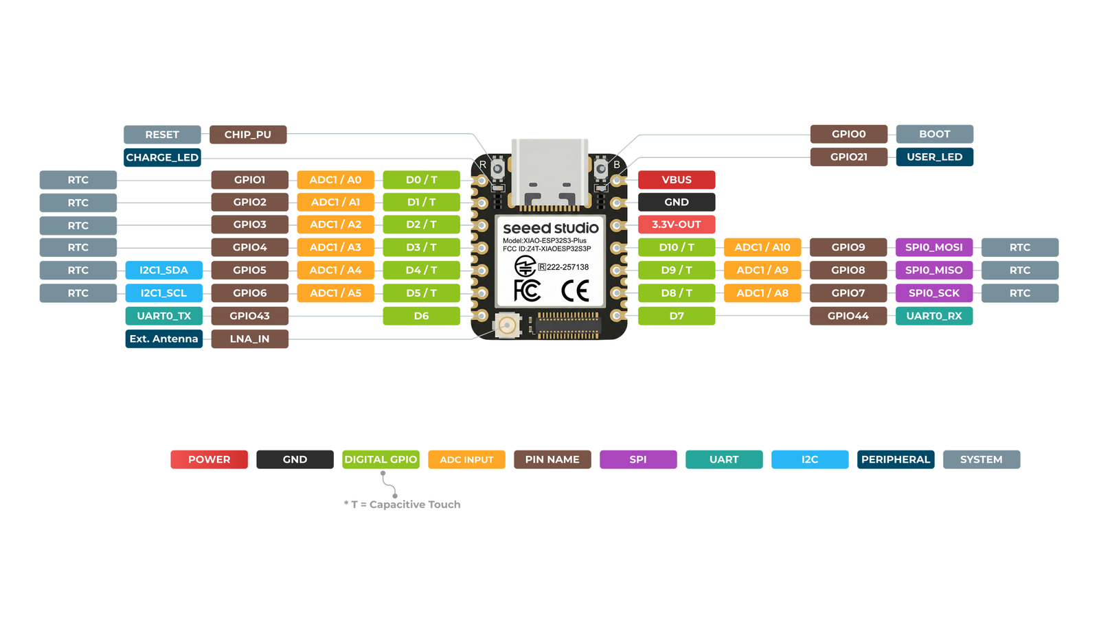 XIAO ESP32S3 Plus pinout diagram
