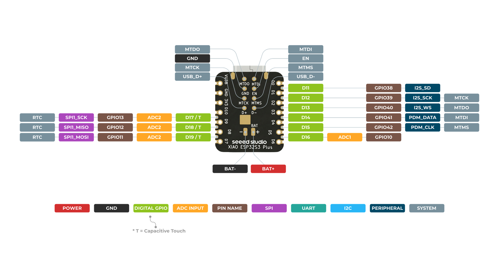 XIAO ESP32S3 Plus pinout diagram, second view