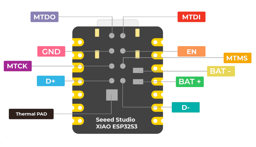XIAO ESP32S3 Sense pinout diagram (alternate view)