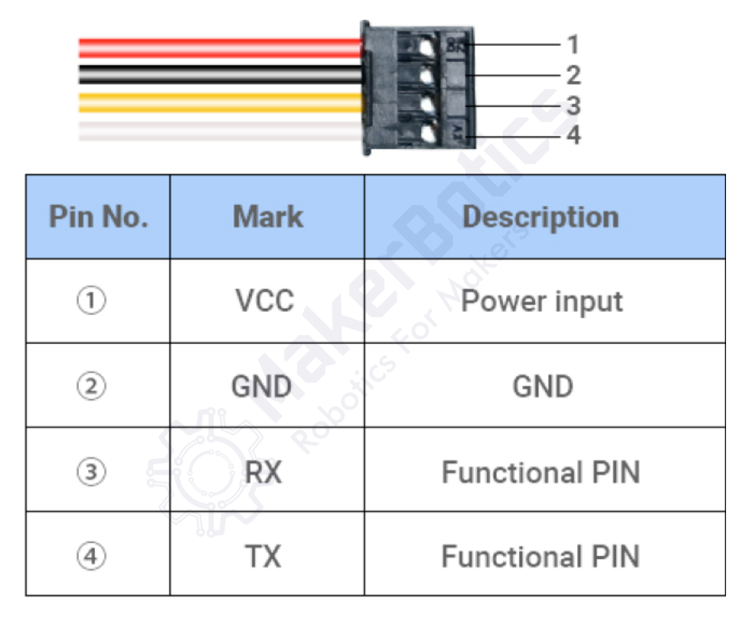 A02YYUW Waterproof Ultrasonic Distance Sensor pinout