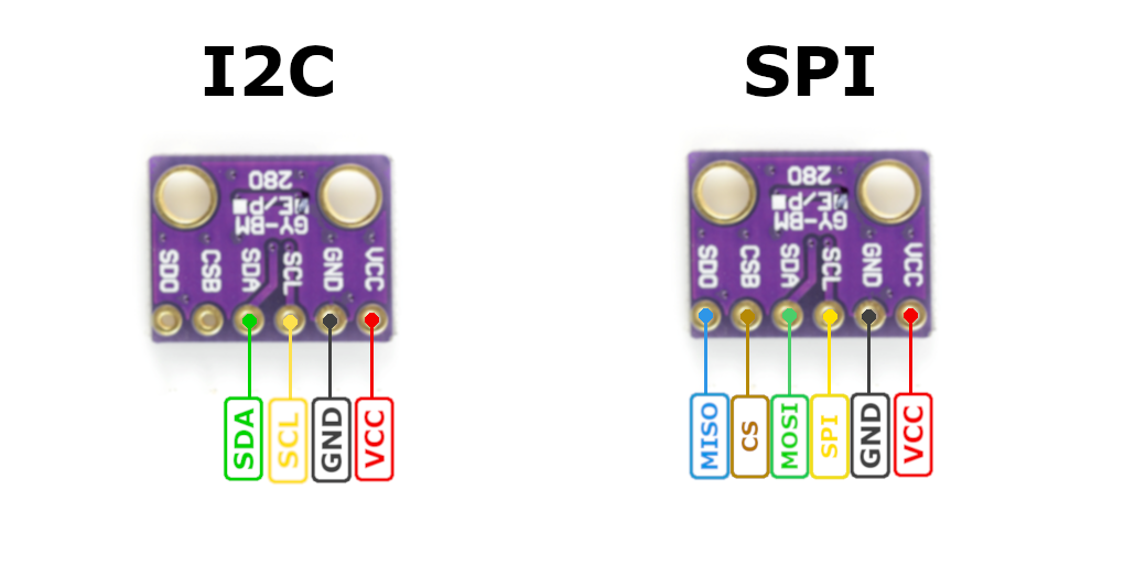 BME280 Temperature and Humidity Sensor pinout