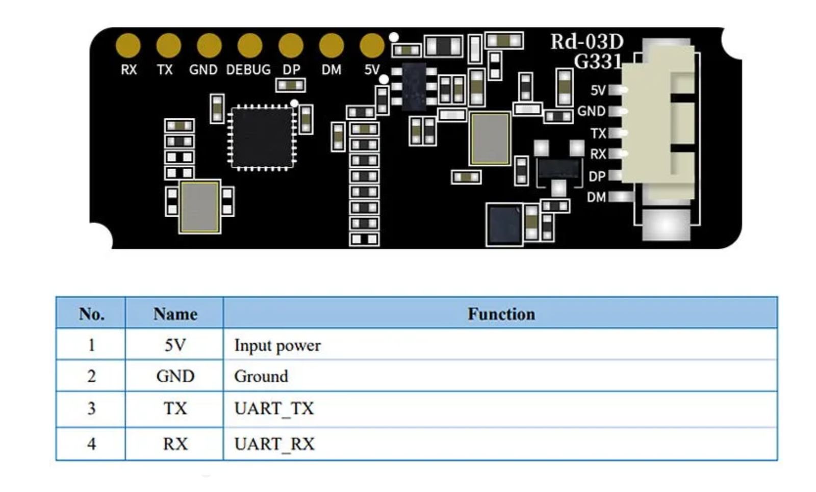 Ai-Thinker RD-03D mmWave Radar Sensor pinout