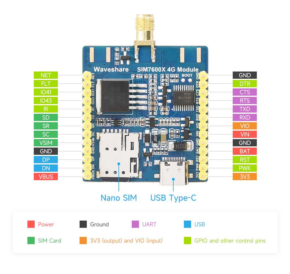 SIM7600G LTE CAT1 Module pinout