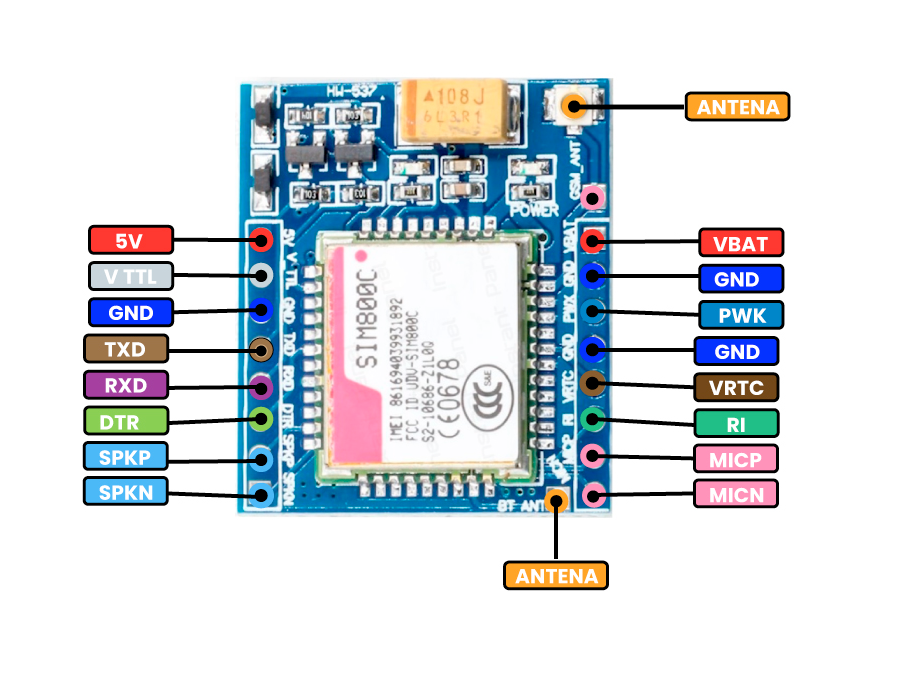 SIM800C GSM/GPRS Module pinout
