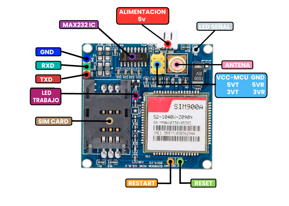 SIM900 / SIM900A GSM/GPRS Module pinout